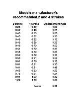another what size motor thread rc groups rc gas to electric conversion chart